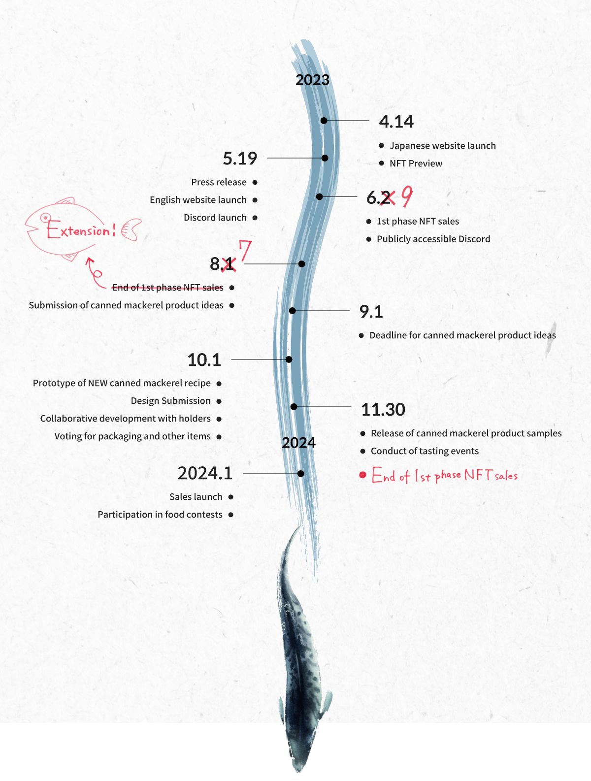 roadmap